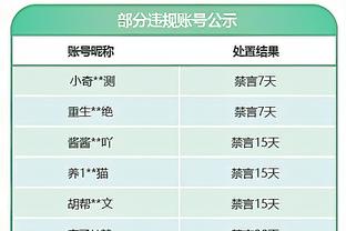 连续四次欧战获胜！罗马官推赛后嘲讽费耶诺德：1、2、3、4，再见